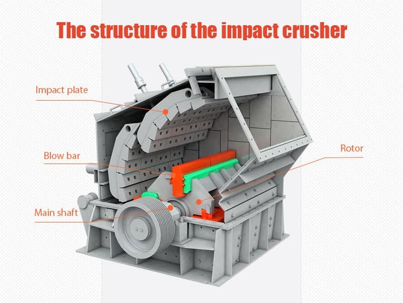 Impact crusher internals where shreeNche wear parts are fitted